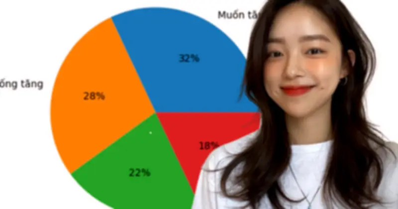 Loud budgeting: Xu hướng tiết kiệm ồn ào giúp Gen Z kiểm soát tài chính