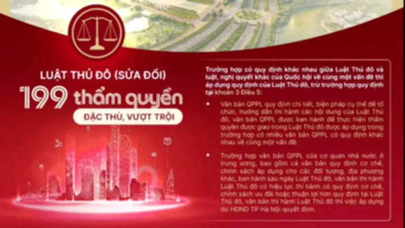 Luật Thủ đô sửa đổi: Hà Nội được trao 199 thẩm quyền vượt trội