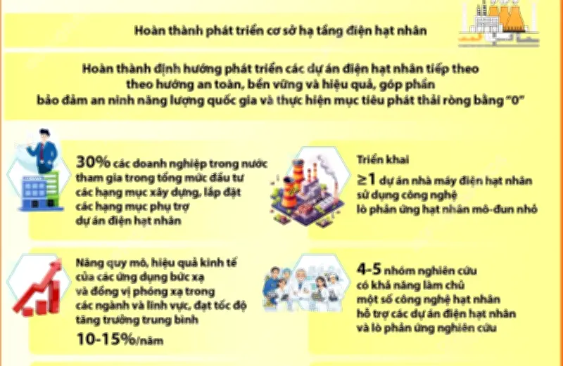 Mục tiêu đến 2035: Vận hành an toàn 2 nhà máy điện hạt nhân tại Ninh Thuận