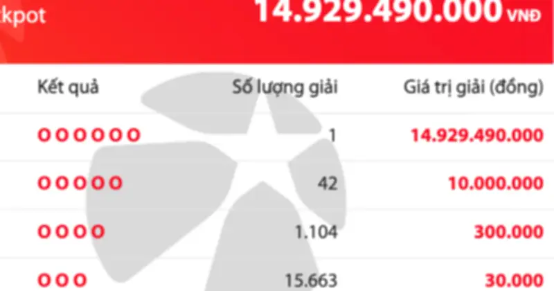 Mega 6/45: Một người trúng giải độc đắc gần 15 tỷ đồng tối 15.4