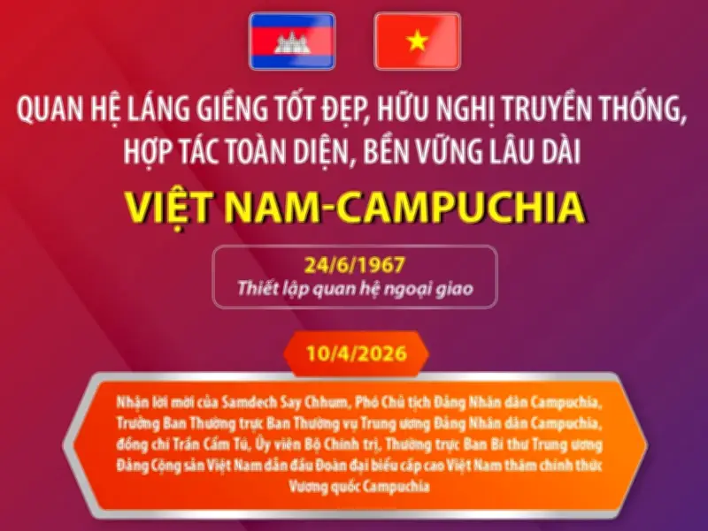 Đồng chí Trần Cẩm Tú thăm chính thức Campuchia, củng cố quan hệ đối tác