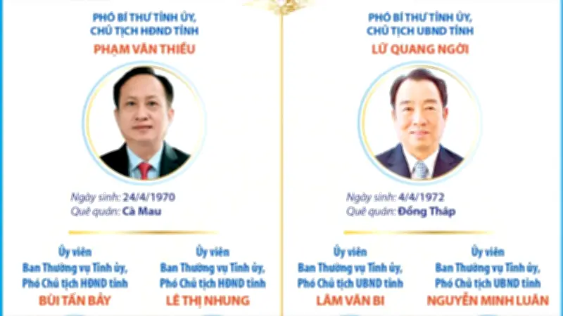 Ông Phạm Văn Thiều và Ông Lữ Quang Ngời Tái Đắc Cử Chủ Tịch HĐND và UBND Tỉnh Cà Mau