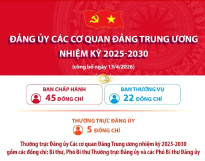 Đảng ủy các cơ quan Đảng Trung ương nhiệm kỳ 2025-2030: Định hướng và thách thức
