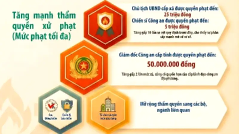 Nghị định 69/2024: Những thay đổi quan trọng về quản lý và sử dụng đất đai