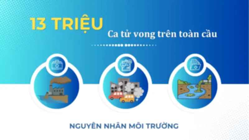Ngày Sức khỏe Thế giới 7/4: Chủ động phòng bệnh vì một Việt Nam khỏe mạnh