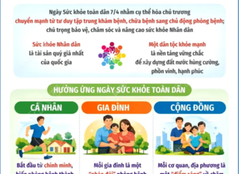 Ngày Sức khỏe Toàn dân 7/4: Chủ động phòng bệnh vì một Việt Nam khỏe mạnh