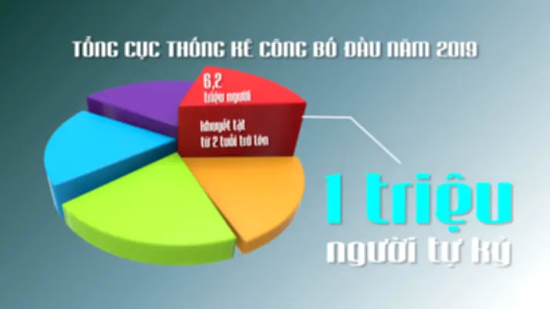 Ngày Thế giới Nhận thức về Tự kỷ 2/4: Từ nhận thức đến hành động hỗ trợ trẻ