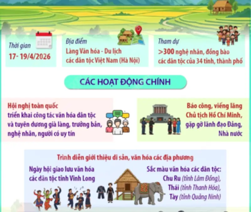 Ngày Văn hóa các Dân tộc Việt Nam 2026: Nhiều hoạt động đặc sắc được tổ chức