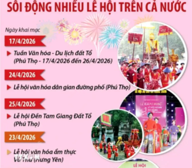 Nhiều lễ hội sôi động đặc sắc trên cả nước