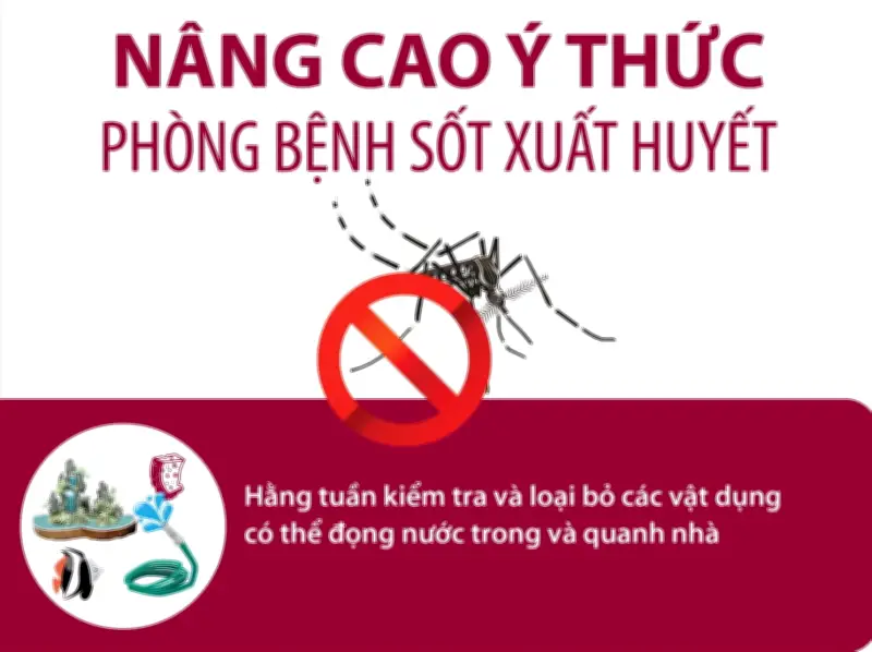 Nâng cao ý thức phòng bệnh sốt xuất huyết trong cộng đồng
