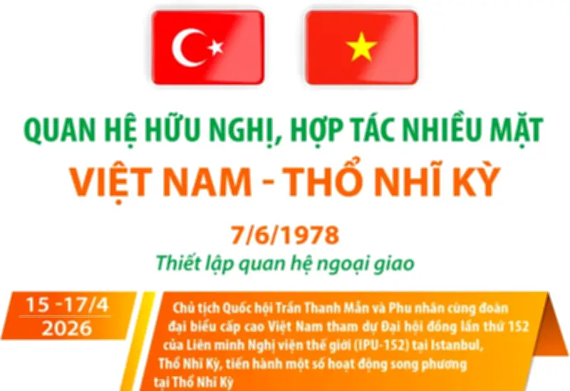 Quan hệ hữu nghị hợp tác nhiều mặt Việt Nam - Thổ Nhĩ Kỳ phát triển mạnh mẽ