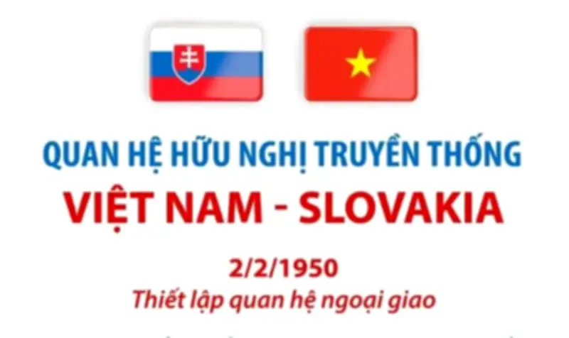 Quan hệ hữu nghị truyền thống Việt Nam - Slovakia tiếp tục phát triển mạnh mẽ