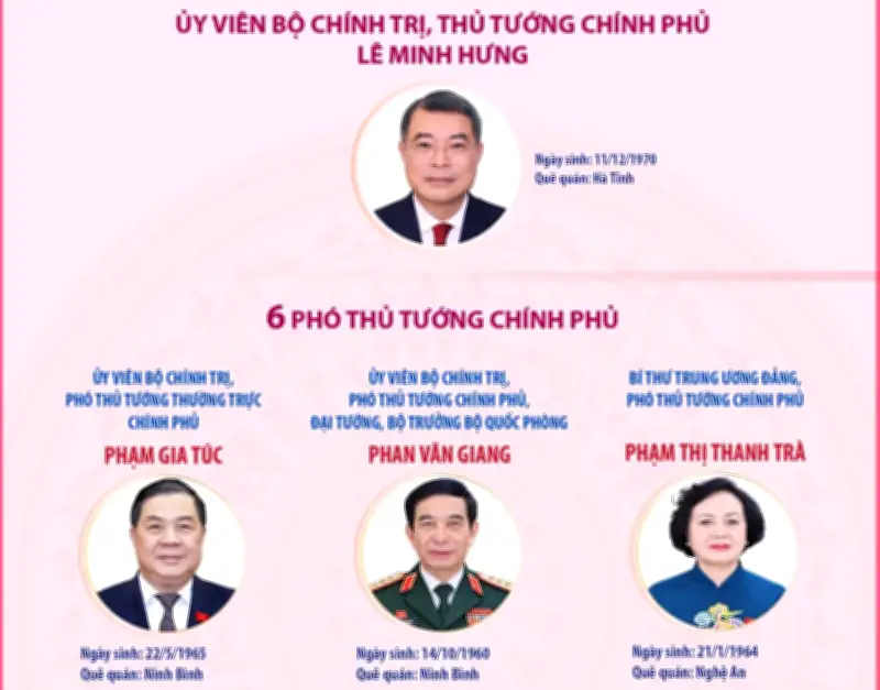 Quốc hội bầu đồng chí Lê Minh Hưng giữ chức Thủ tướng Chính phủ nhiệm kỳ 2026-2031