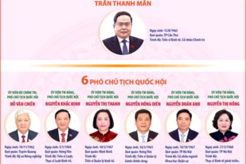Quốc hội khóa XVI bầu lãnh đạo và ủy viên thường vụ bằng phiếu kín