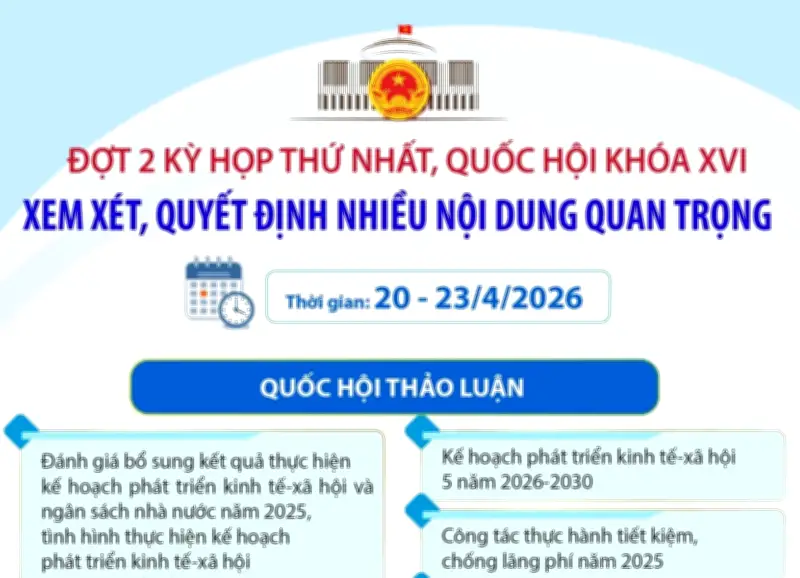 Quốc hội khóa XVI thảo luận các vấn đề kinh tế-xã hội trọng điểm tại đợt họp thứ hai