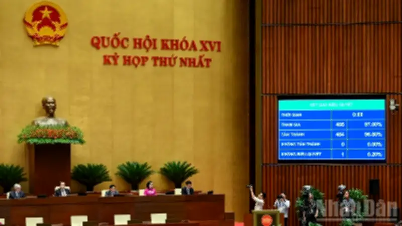 Quốc hội thông qua kế hoạch tài chính 5 năm 2026-2030, thu ngân sách 16,4 triệu tỷ đồng