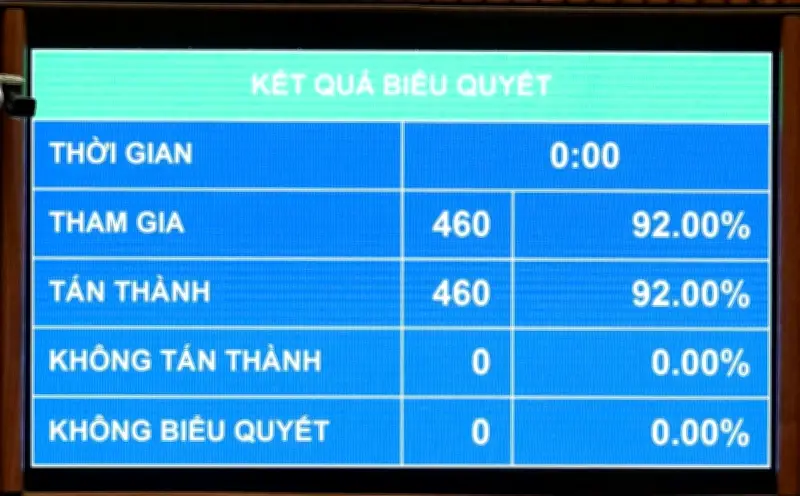 Quốc Hội Thông Qua Nghị Quyết Miễn Thuế Xăng Dầu Đến Hết 30/6