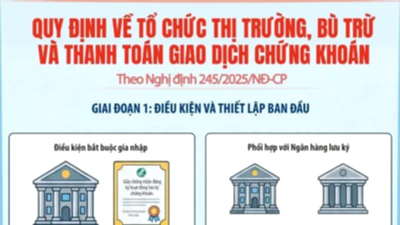 Quy định mới về tổ chức thị trường bù trừ và thanh toán giao dịch chứng khoán