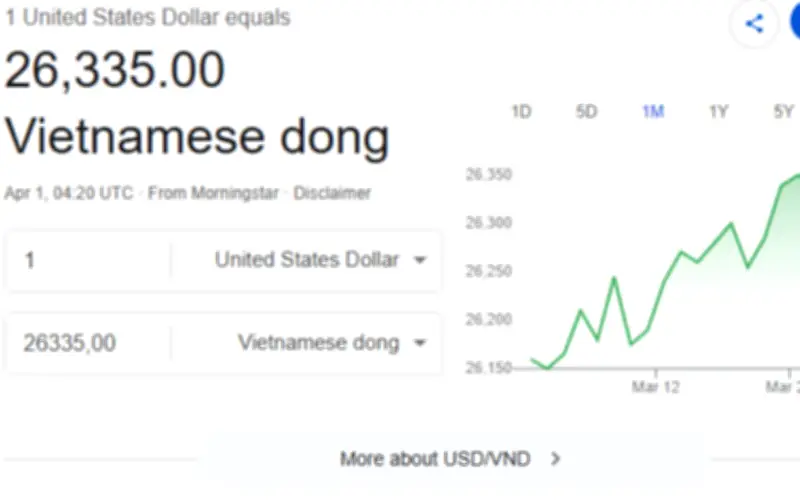 Tỷ giá USD/VND hôm nay 1/4: Giảm mạnh, thị trường chờ tín hiệu mới