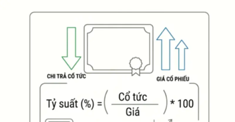 Tỷ suất cổ tức: Công thức, ý nghĩa và những lưu ý quan trọng cho nhà đầu tư