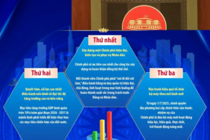 Thủ tướng Chính phủ tập trung cao nhất vào 5 định hướng lớn trong tâm