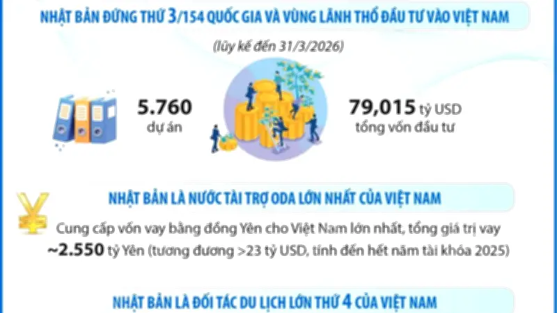 Thủ tướng Nhật Bản Takaichi Sanae thăm chính thức Việt Nam đầu tháng 5