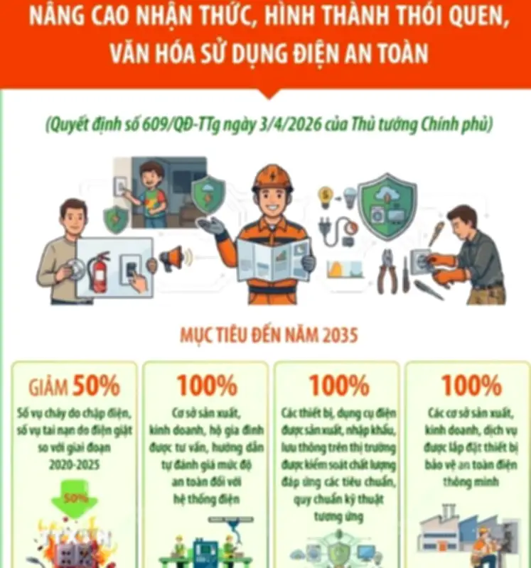 Thủ tướng phê duyệt Chương trình quốc gia về an toàn điện giai đoạn 2026-2035