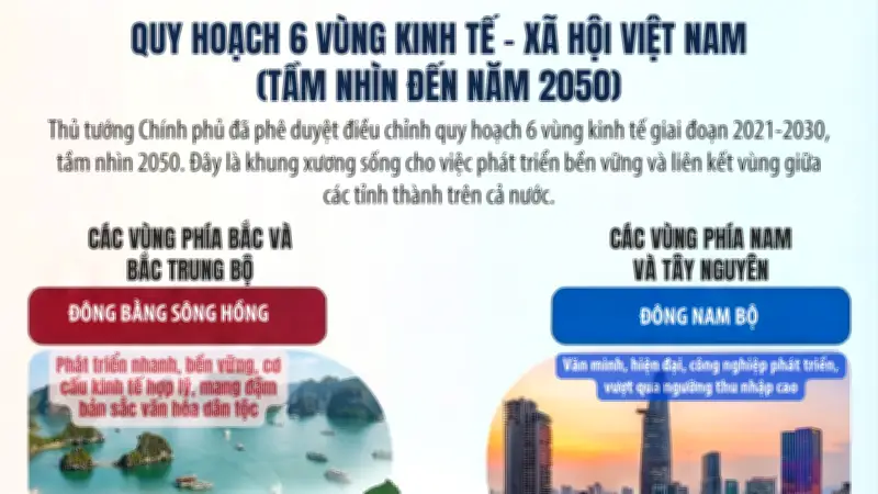Thủ Tướng Phê Duyệt Điều Chỉnh Quy Hoạch 6 Vùng Kinh Tế Trọng Điểm 2021-2030