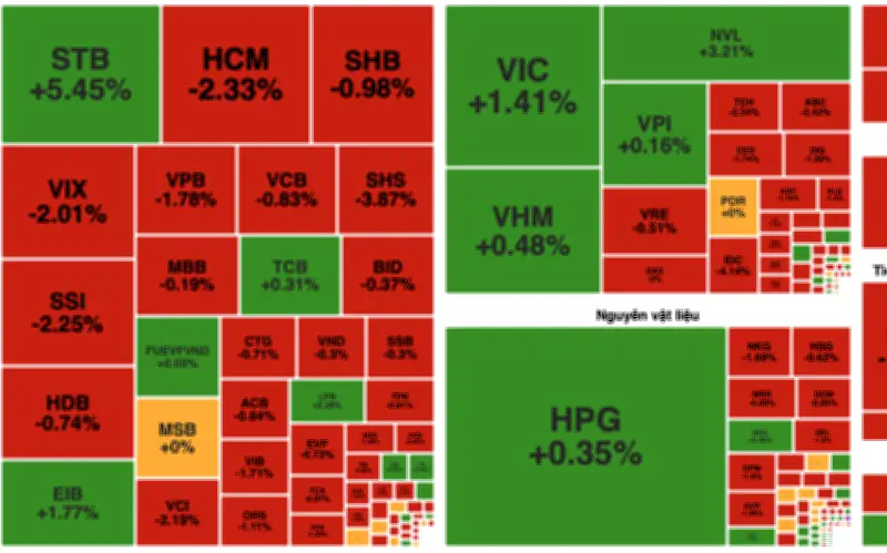 Thị trường chứng khoán giằng co, VN-Index đảo chiều giảm điểm cuối phiên 21/4