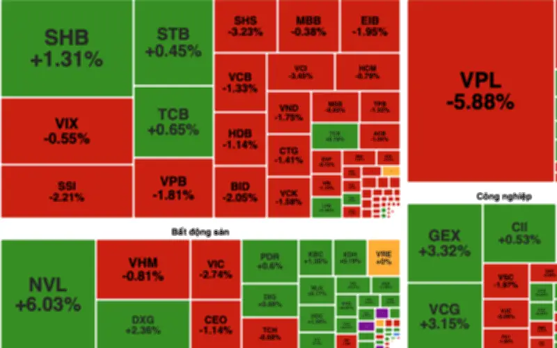 Thị trường chứng khoán điều chỉnh mạnh, VN-Index giảm hơn 20 điểm trong phiên 9/4