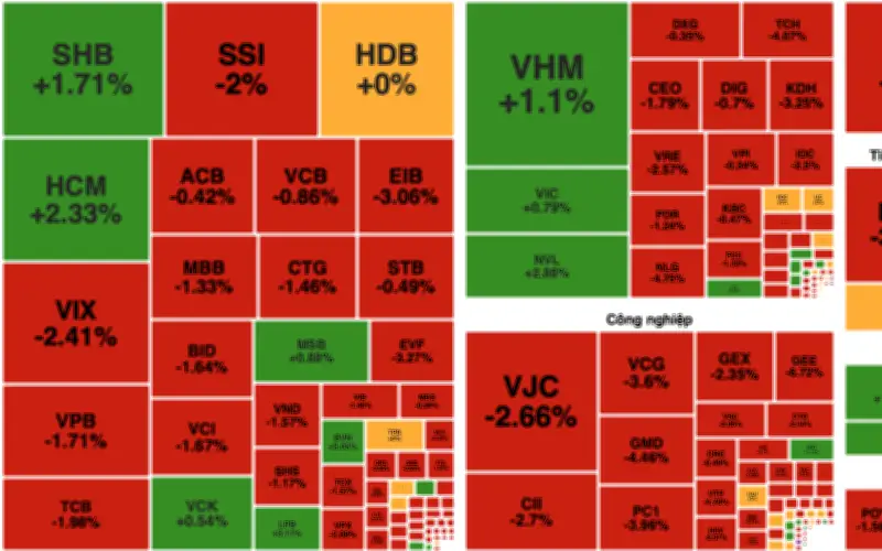 Thị trường chứng khoán ngày 3/4: Khởi đầu xanh, kết thúc đỏ, VN-Index giảm hơn 10 điểm