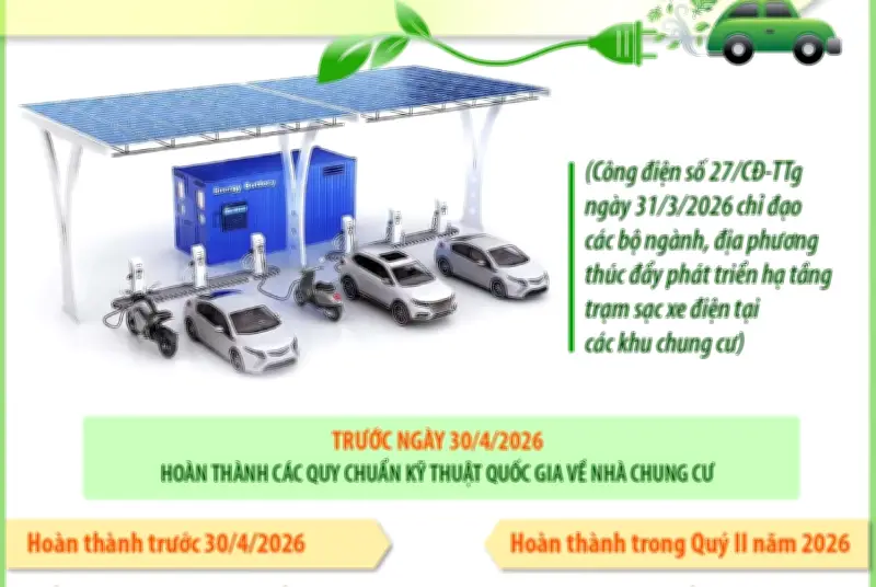 Thúc đẩy phát triển hạ tầng trạm sạc xe điện tại các khu chung cư