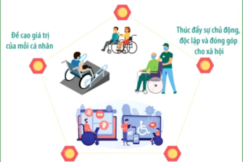Thúc đẩy quyền tham gia của người khuyết tật, kiến tạo đột phá phát triển