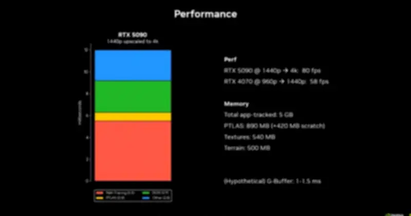 The Witcher 4 trình diễn rừng siêu thực tại GDC 2026, NVIDIA hé lộ công nghệ RTX mới