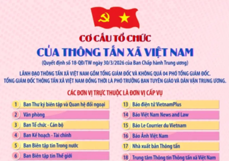 Thông Tấn Xã Việt Nam: Cơ Cấu Tổ Chức Mới Từ 1/4/2026 Theo Quyết Định Của Bộ Chính Trị