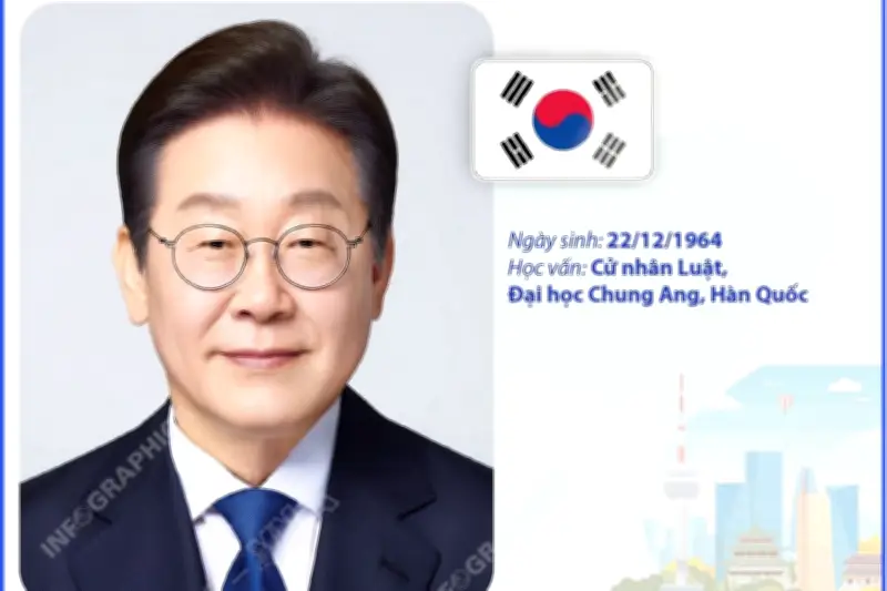 Tiểu sử và hành trình chính trị của Tổng thống Hàn Quốc Lee Jae-myung
