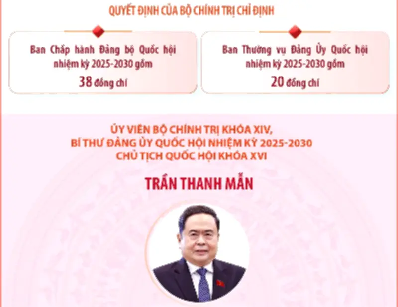 Tổng Bí thư Tô Lâm chỉ đạo công bố nhân sự Đảng ủy Quốc hội nhiệm kỳ 2025-2030
