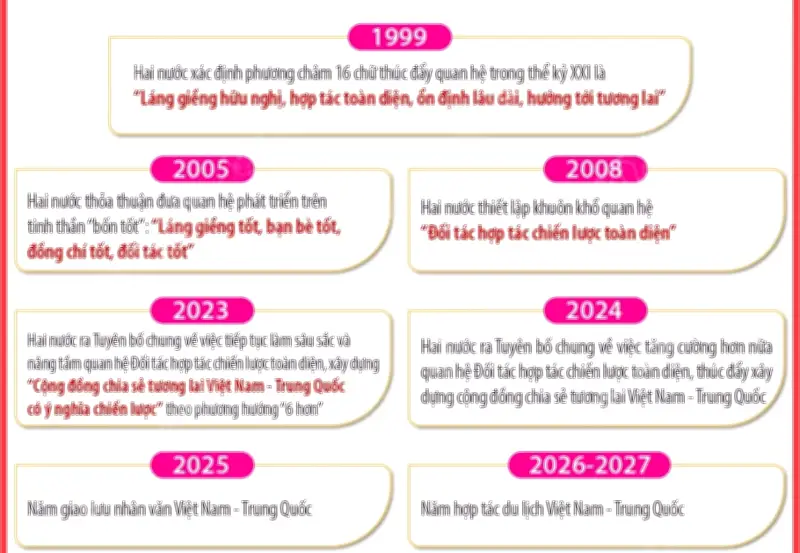 Tổng Bí thư Tô Lâm thăm cấp Nhà nước tới Trung Quốc từ 14-17/4/2026