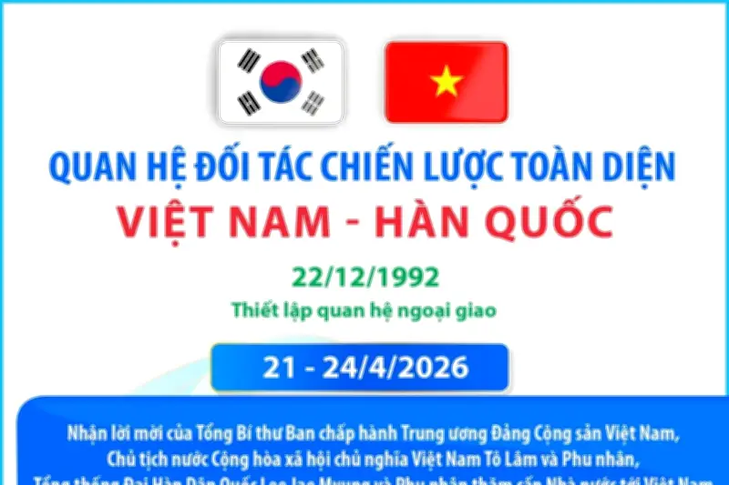 Tổng thống Hàn Quốc Lee Jae Myung thăm cấp Nhà nước Việt Nam từ 21-24/4/2026