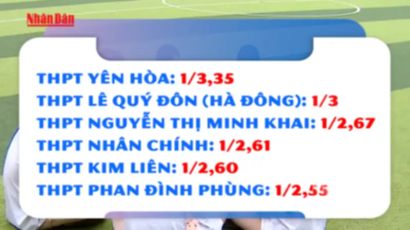 Video Hà Nội công bố tỷ lệ chọi lớp 10 cao nhất lịch sử
