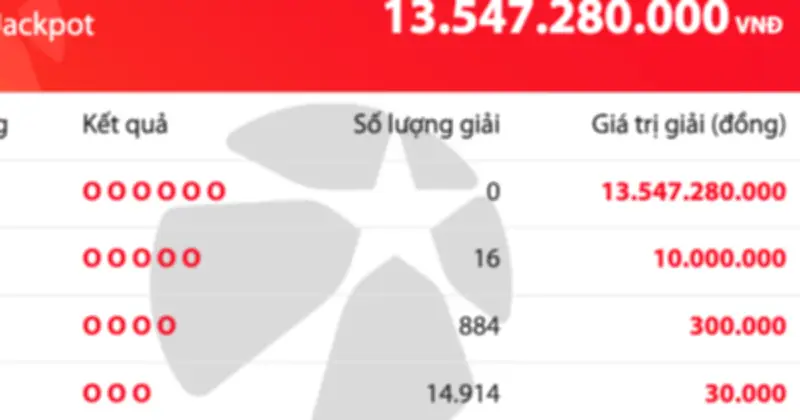 Vietlott Mega 6/45: Giải độc đắc tiếp tục 'trượt', cộng dồn lên hơn 13,5 tỷ đồng
