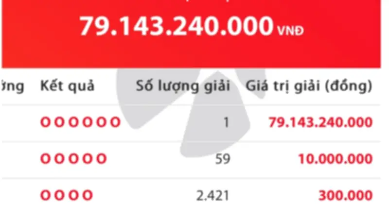 Vietlott Mega 6/45: Một người trúng độc đắc 79 tỷ đồng, hàng nghìn người thắng giải khác