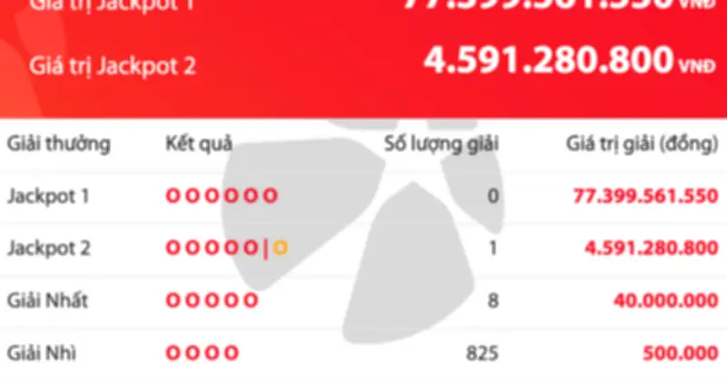 Vietlott Power 6/55: Jackpot 1 Tiếp Tục Tăng Vọt Lên Hơn 77 Tỷ Đồng