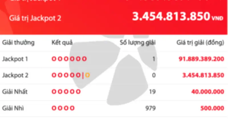 Vietlott Power 6/55: Một người trúng Jackpot hơn 91 tỷ đồng tối 16/4