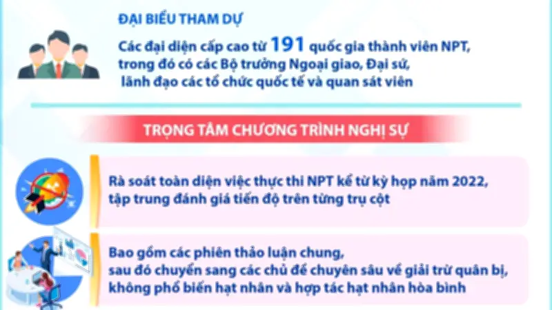 Việt Nam chủ trì Phiên khai mạc Hội nghị Kiểm điểm Hiệp ước NPT lần thứ 11