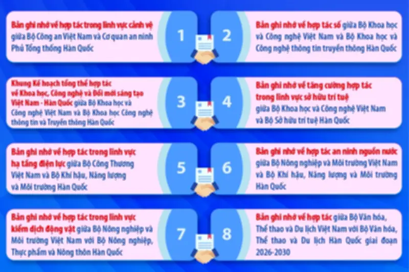 Việt Nam - Hàn Quốc ký kết các văn kiện hợp tác quan trọng