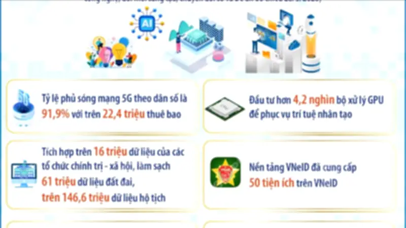 Việt Nam đạt bước tiến lớn trong chuyển đổi số và cải cách hành chính