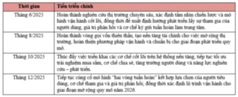 VOVO khởi động kế hoạch mở rộng quy mô vào năm 2026, hướng tới tăng trưởng bền vững