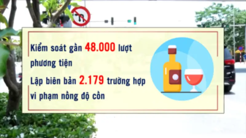 Xử lý hơn 2000 trường hợp vi phạm nồng độ cồn trong ngày đầu ra quân