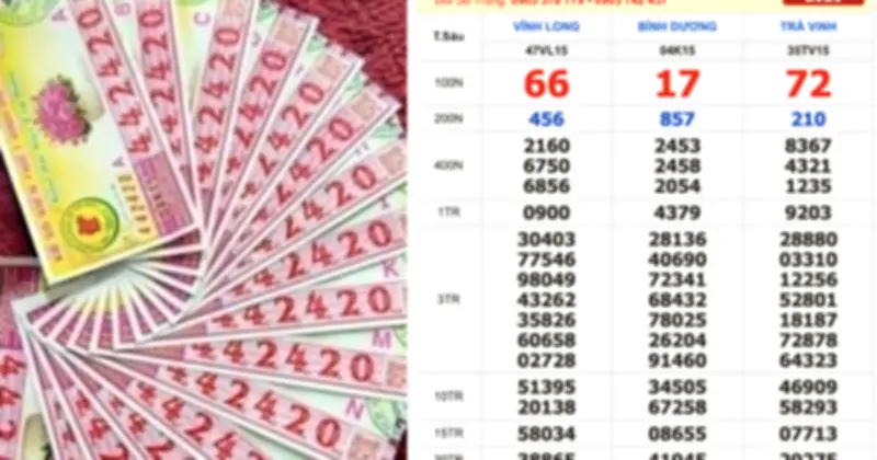 Xổ số miền Nam: 16 tờ vé trúng khuyến khích 96 triệu đồng được đổi thưởng ngay